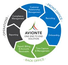 Avionte ATS technology platform for temp agencies